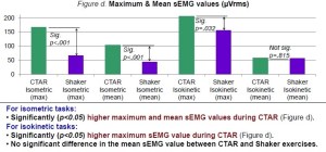 CTAR poster result 1